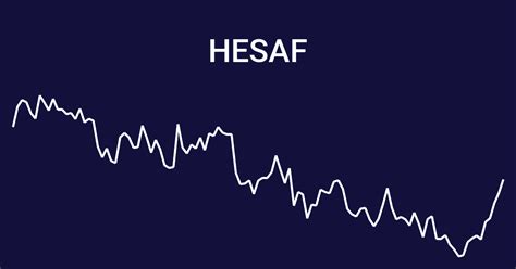 hesaf stock.